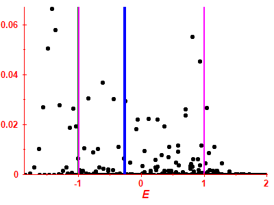 Strength function